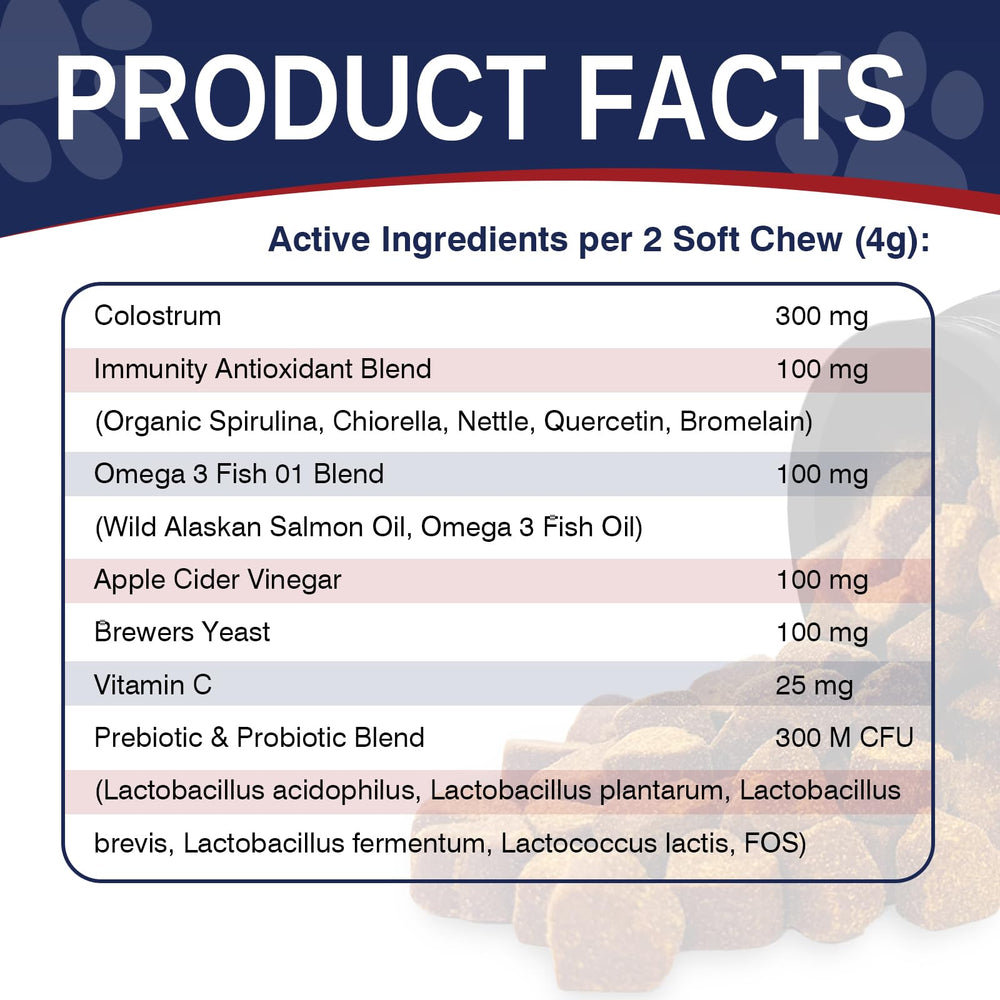 Taraxa Dog Allergy Chews colostrum ingredient highlight for immune support