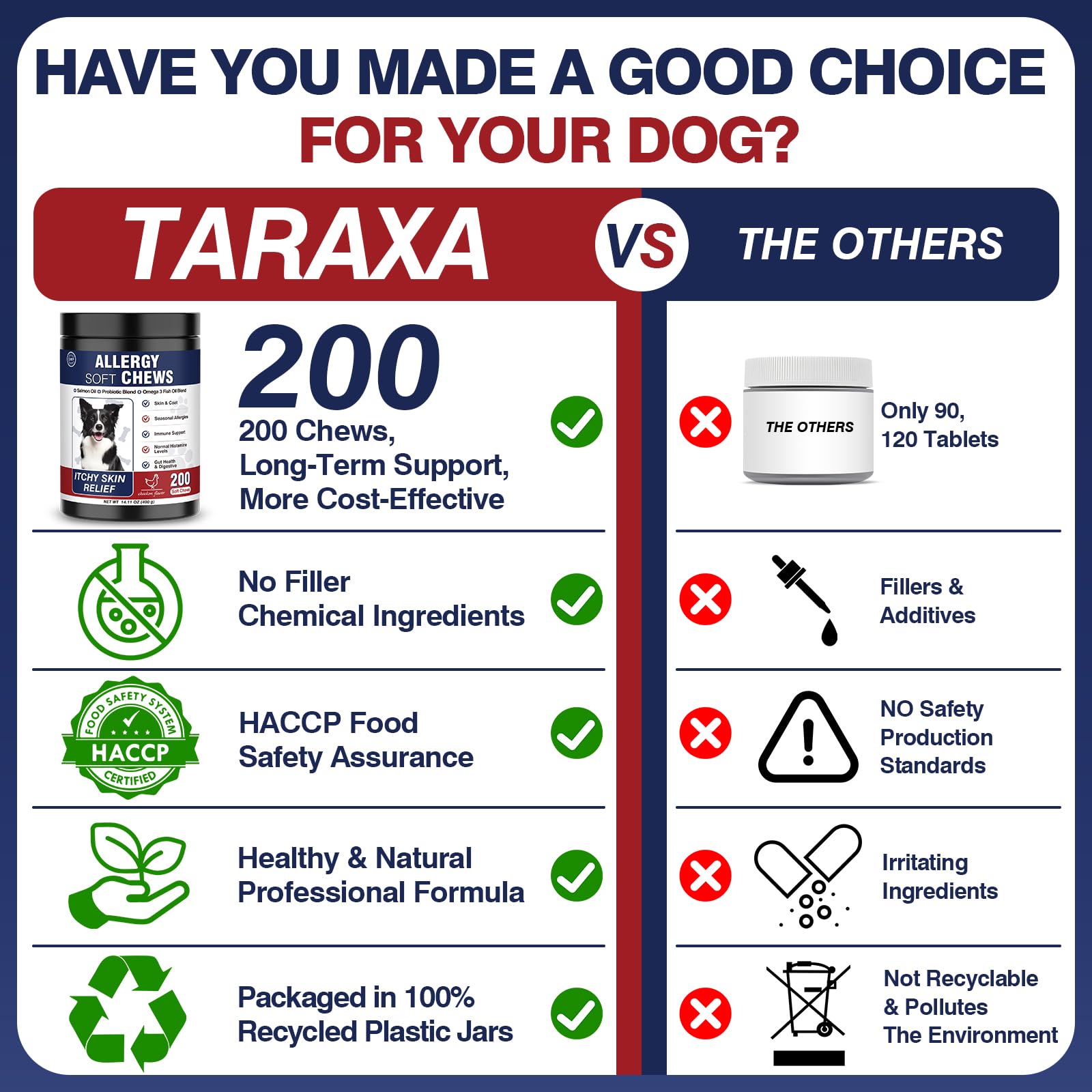 Taraxa Dog Allergy Chews probiotic ingredient label emphasizing gut health support