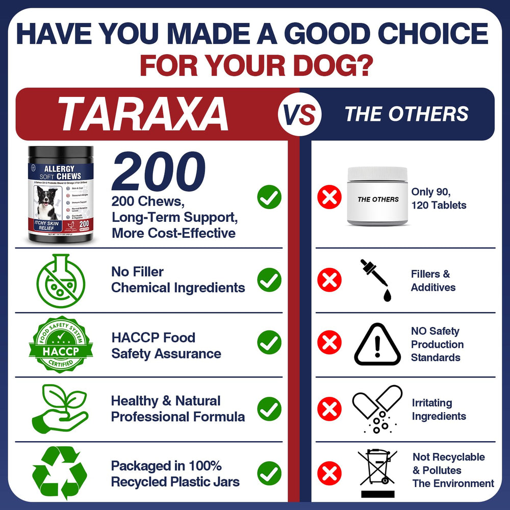 Taraxa Dog Allergy Chews probiotic ingredient label emphasizing gut health support