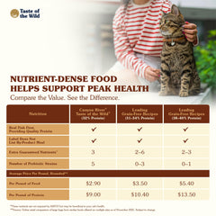 Taste of the Wild Canyon River grain-free formula with sweet potatoes