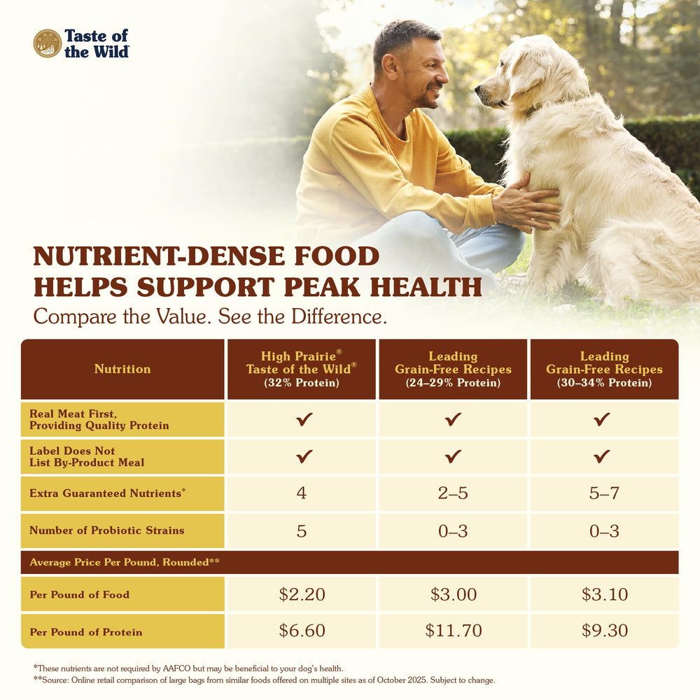 Taste of the Wild High Prairie meal ready to serve for active dogs