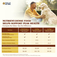 Taste of the Wild High Prairie meal ready to serve for active dogs