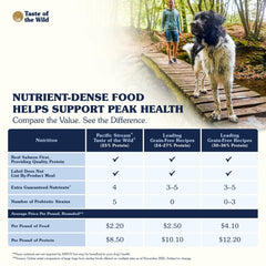 Taste of the Wild Pacific Stream with K9 probiotic support for digestion.
