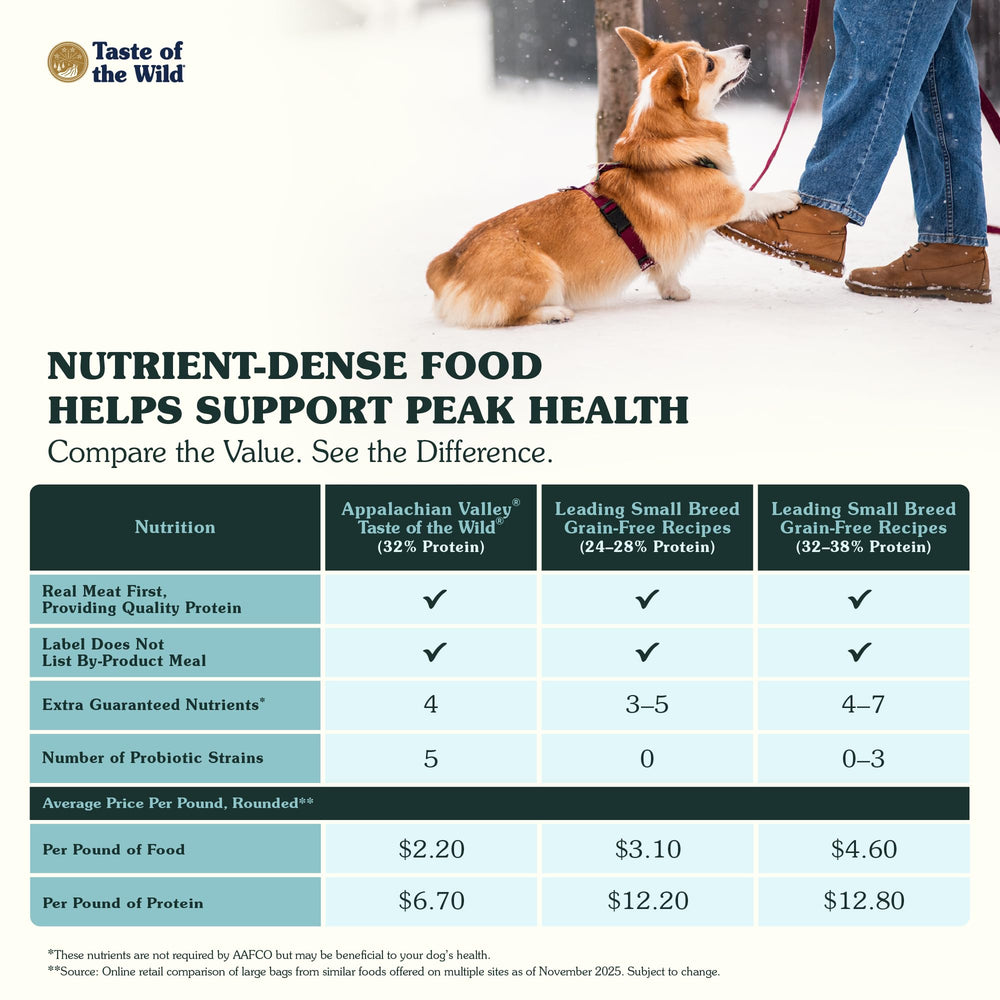 Taste of the Wild probiotics and prebiotics support healthy digestion and immune function.