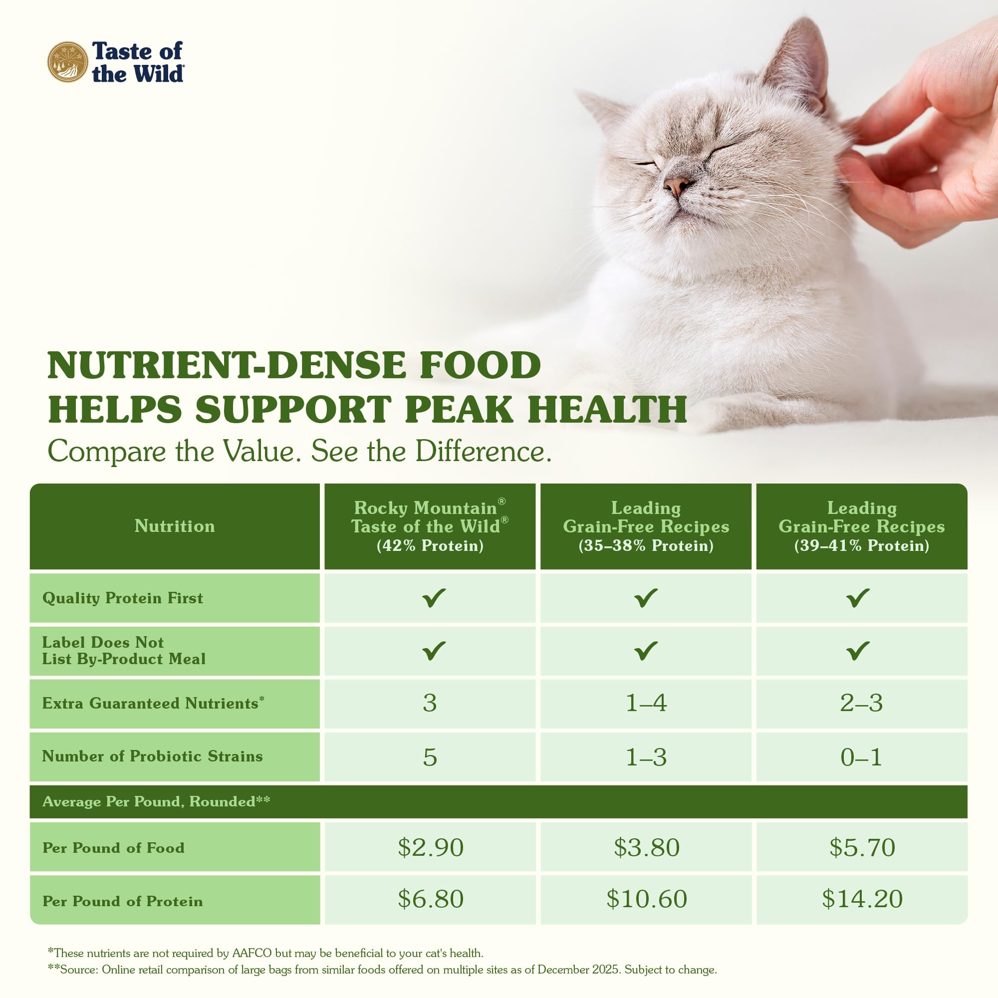 Taste of the Wild Rocky Mountain antioxidants from fruits and vegetables for balance.