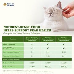Taste of the Wild Rocky Mountain antioxidants from fruits and vegetables for balance.