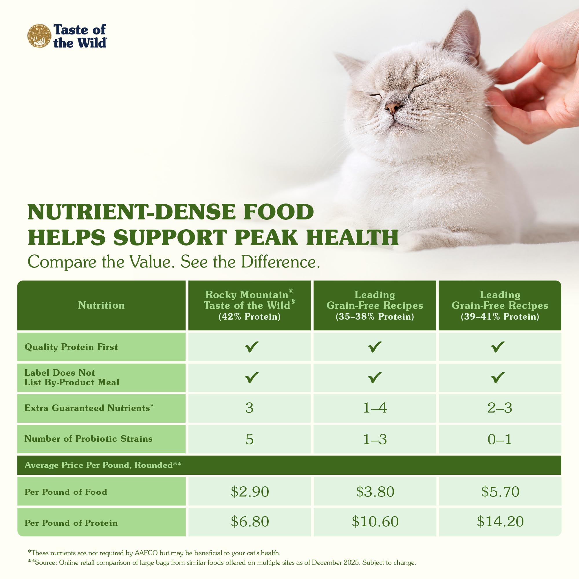 Taste of the Wild Rocky Mountain probiotics support digestion and immune-friendly wellness.