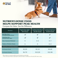 Taste of the Wild small-breed kibble served in a dish for easy feeding.