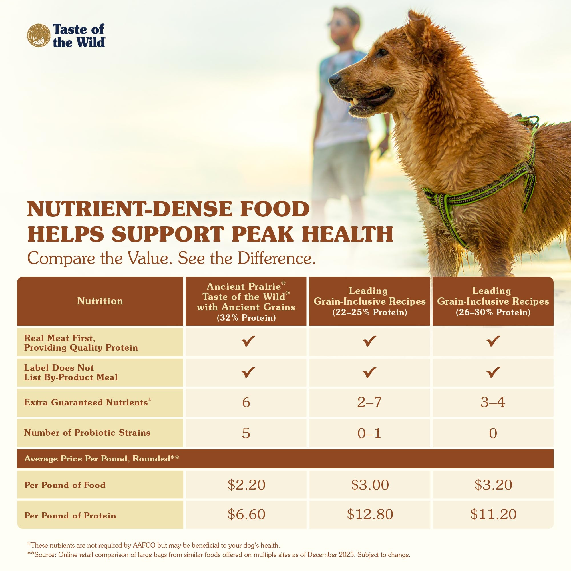 Taste of the Wild superfoods and ancient grains kibble supports vibrant vitality