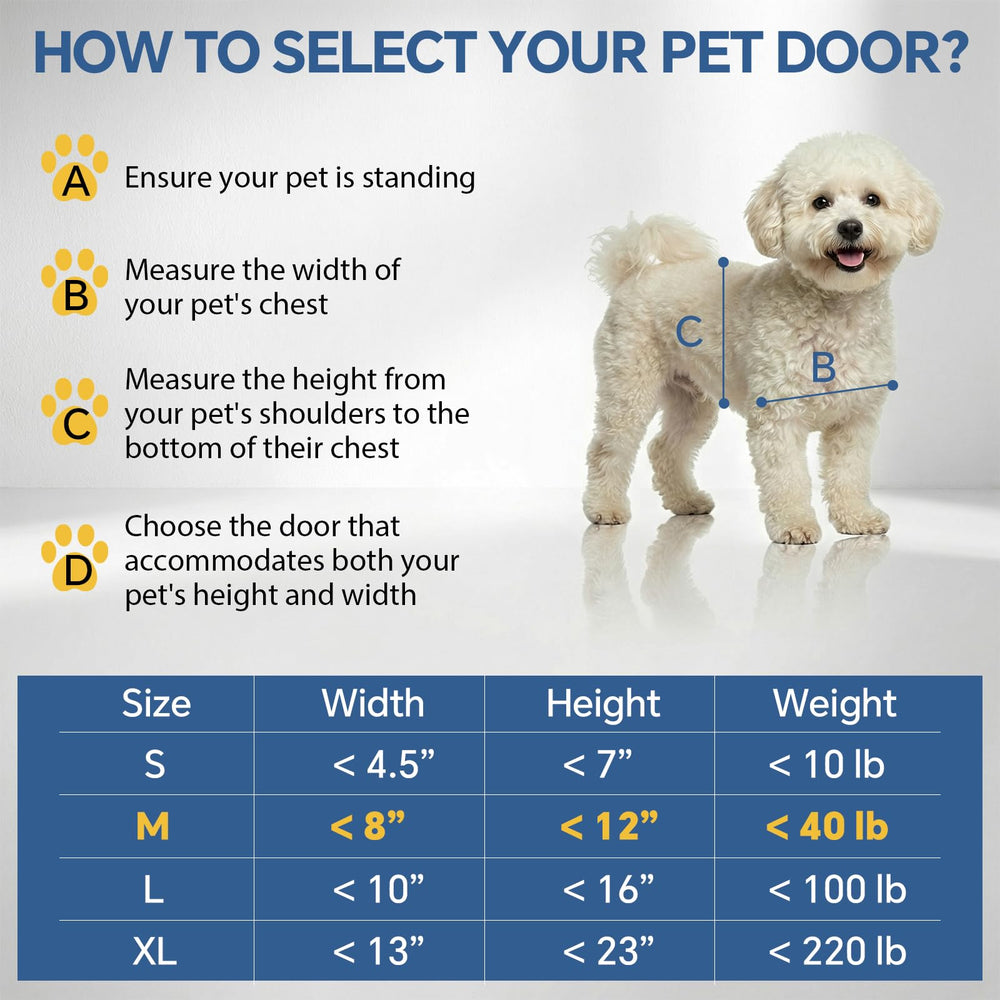 TBC PET Dog Door wall cutout template illustrating installation guidance