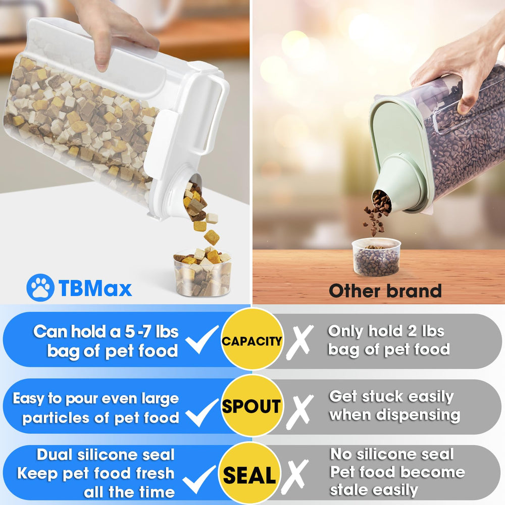 TBMax airtight container with snap-lock latches preserving freshness.