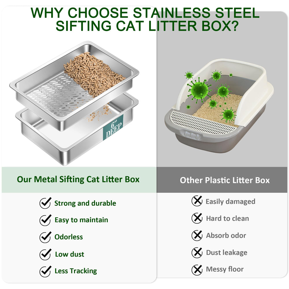 Anti-scatter rim and low-entry design ease for small or elderly cats