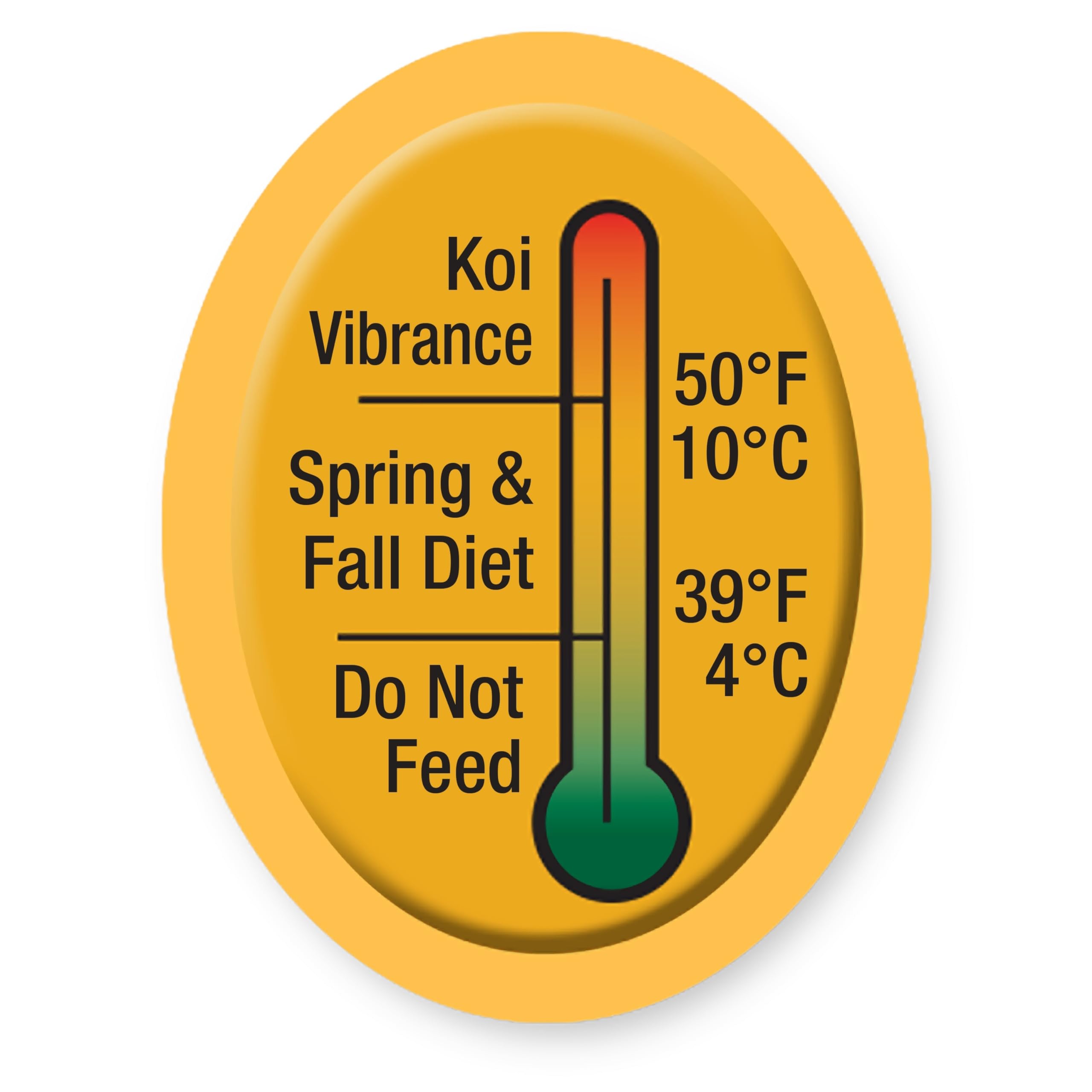 TetraPond Koi Vibrance ingredients-label emphasizes quality protein and fiber.