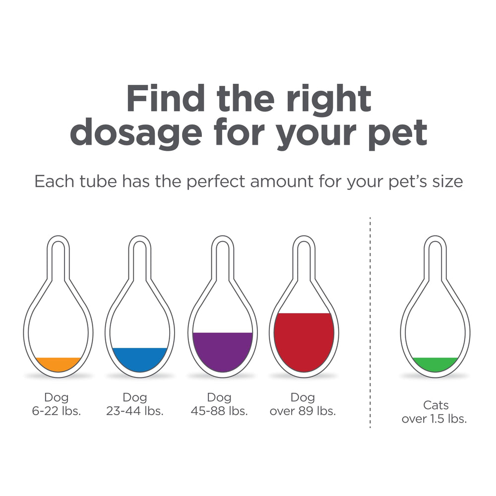 TevraPet FirstAct Plus label veterinarian-grade ingredients.
