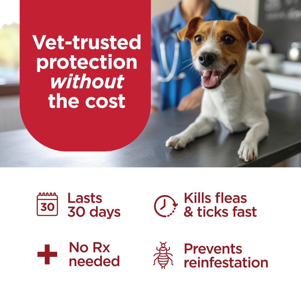 TevraPet FirstAct Plus six-dose pack delivers month-to-month coverage.