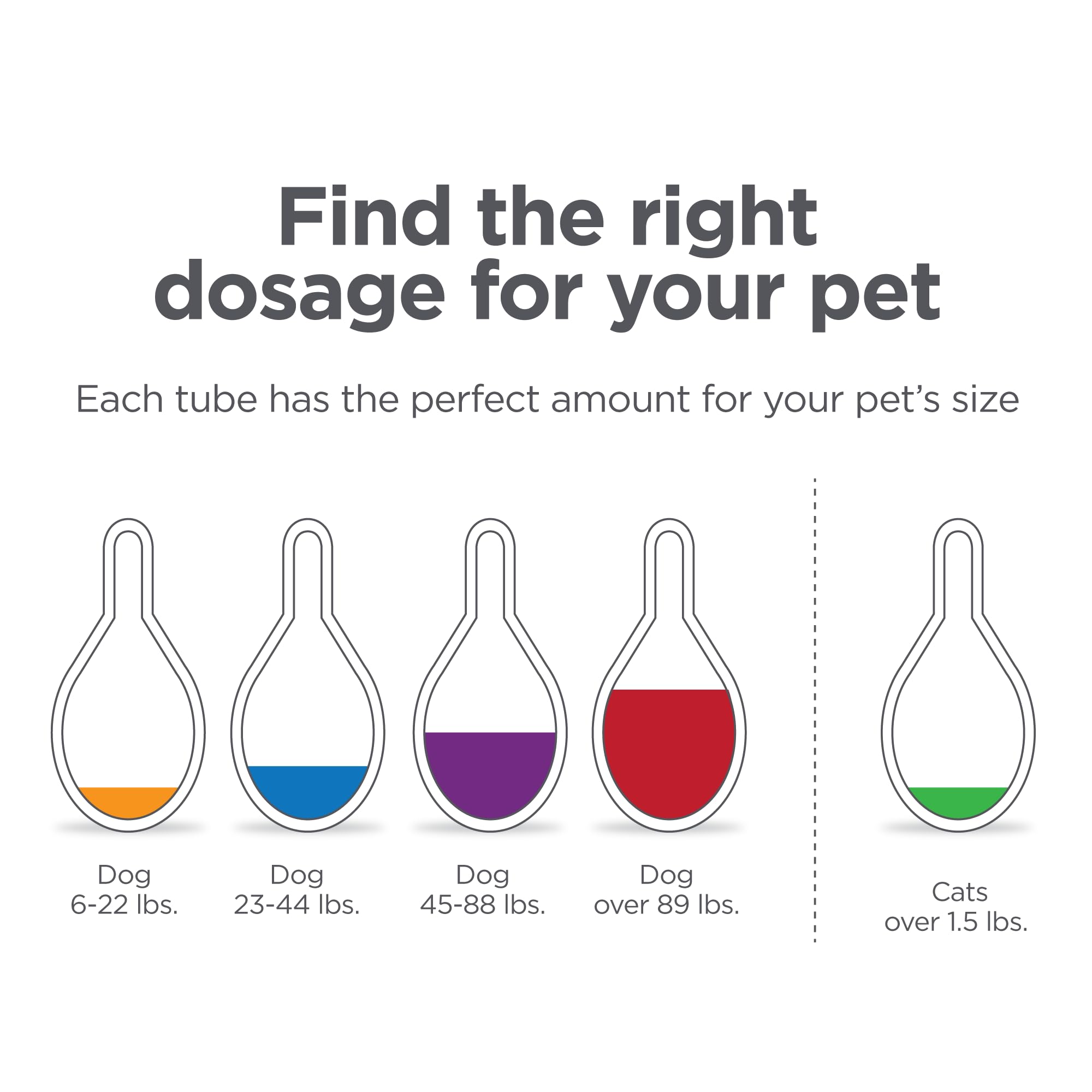 Small dog-friendly TevraPet FirstAct Plus for 5-22 lbs