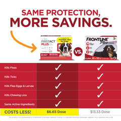 three-dose box highlighting long-term protection for large dogs