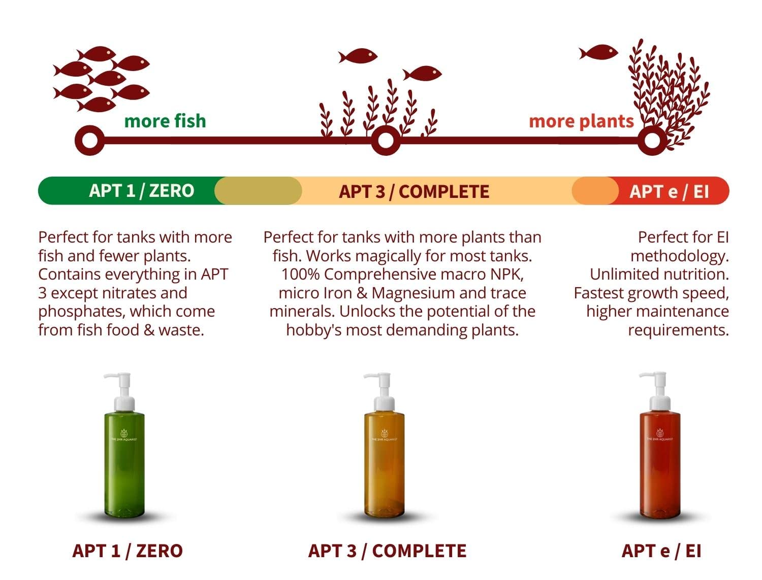 THE 2HR AQUARIST APT 1 macro and micro nutrients support balanced growth.