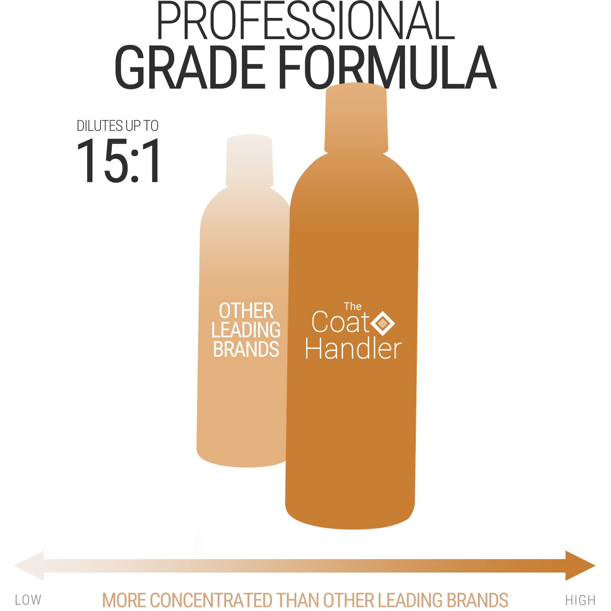 The Coat Handler conditioner tangles release promotes smoother coats after grooming