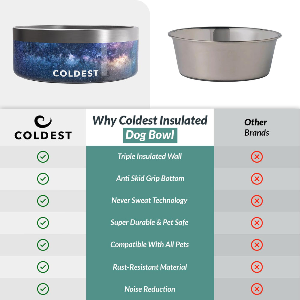 The Coldest Dog Bowl features heavy-duty construction for active pets.