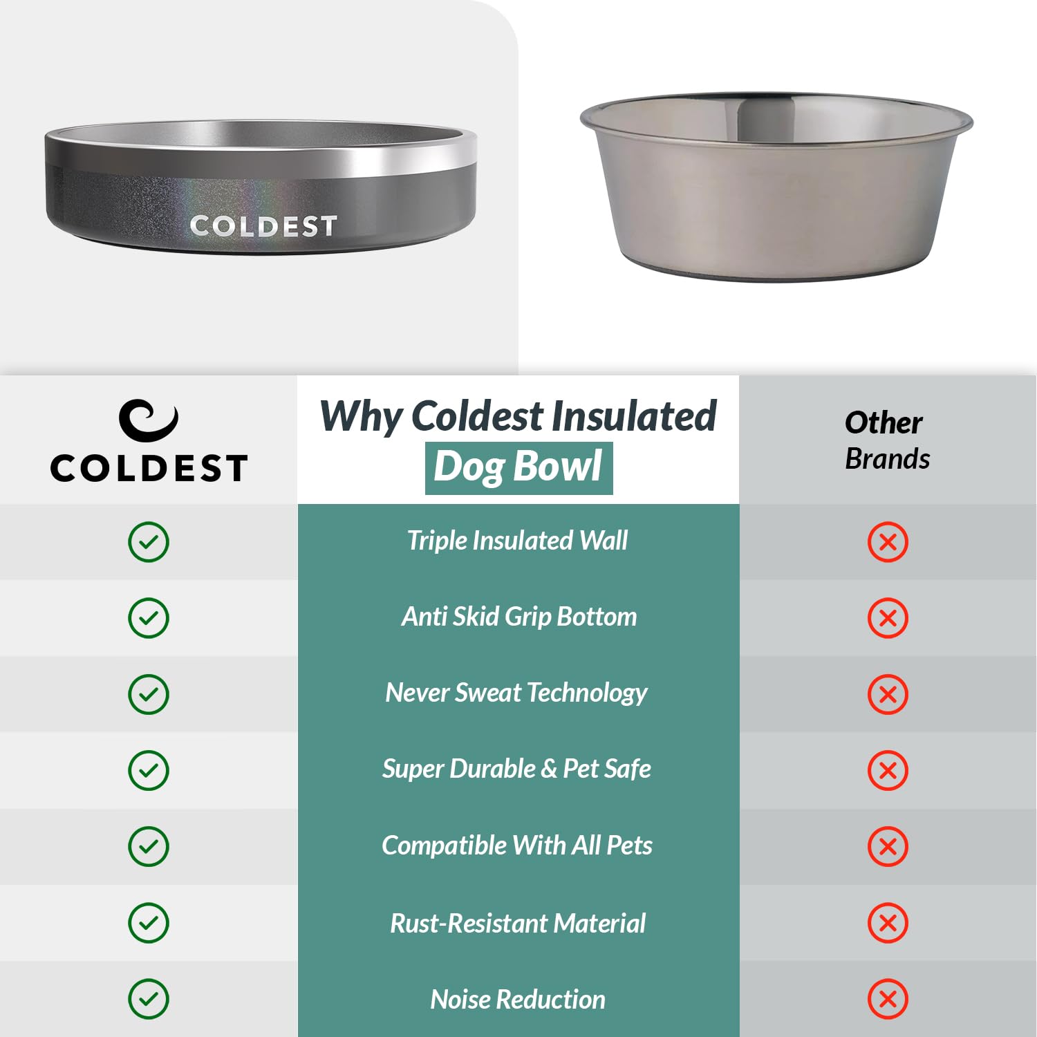 The Coldest Water color options bowl collection display