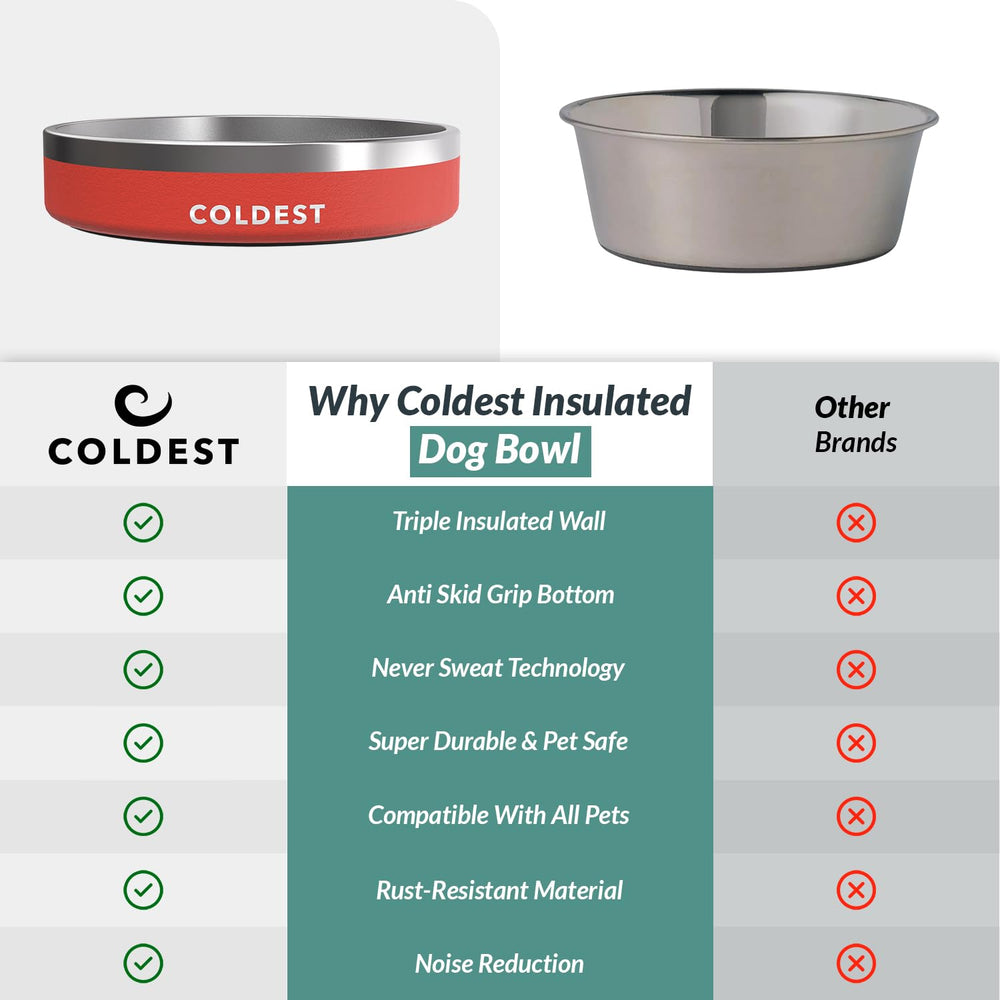 The Coldest Water 21 oz red bowl is great for medium to large pets.