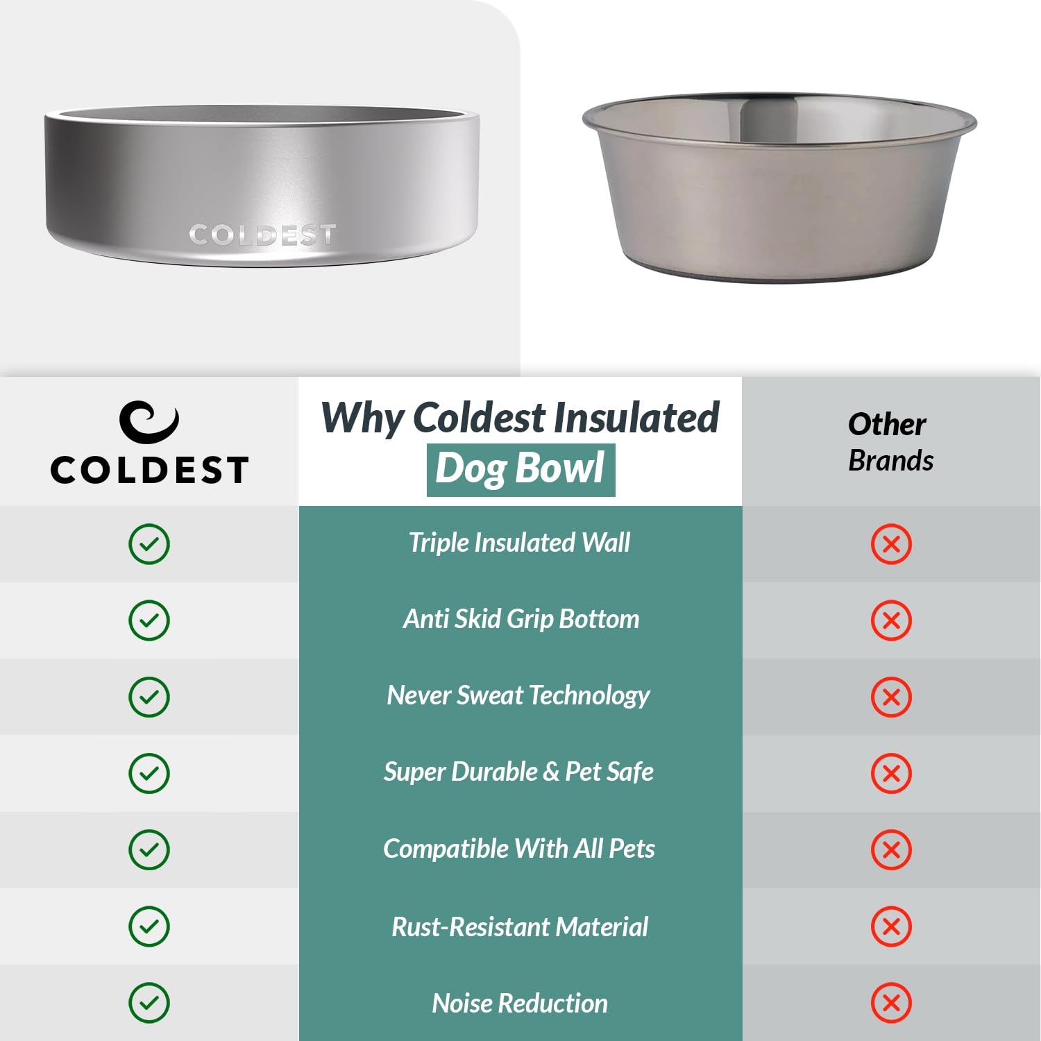 Dishwasher-safe construction simplifies cleaning and maintenance.