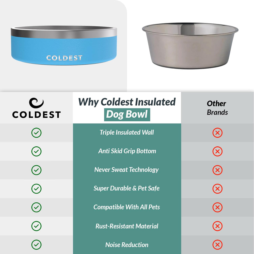 The Coldest Water heavy-duty stainless steel body stands up to daily use.