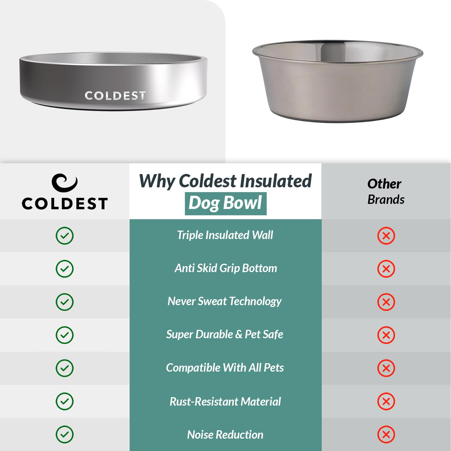 The Coldest Water heavy-duty bowl withstands energetic pets.