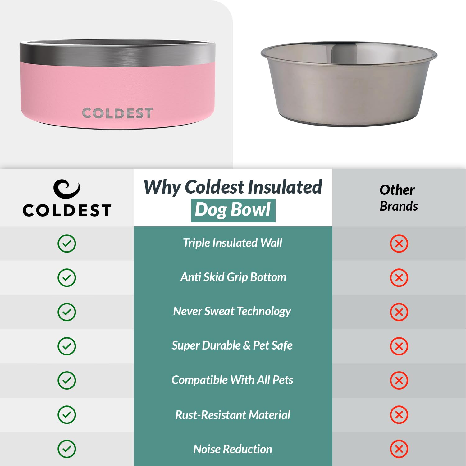 64-ounce capacity suits large dogs and multi-pet households.