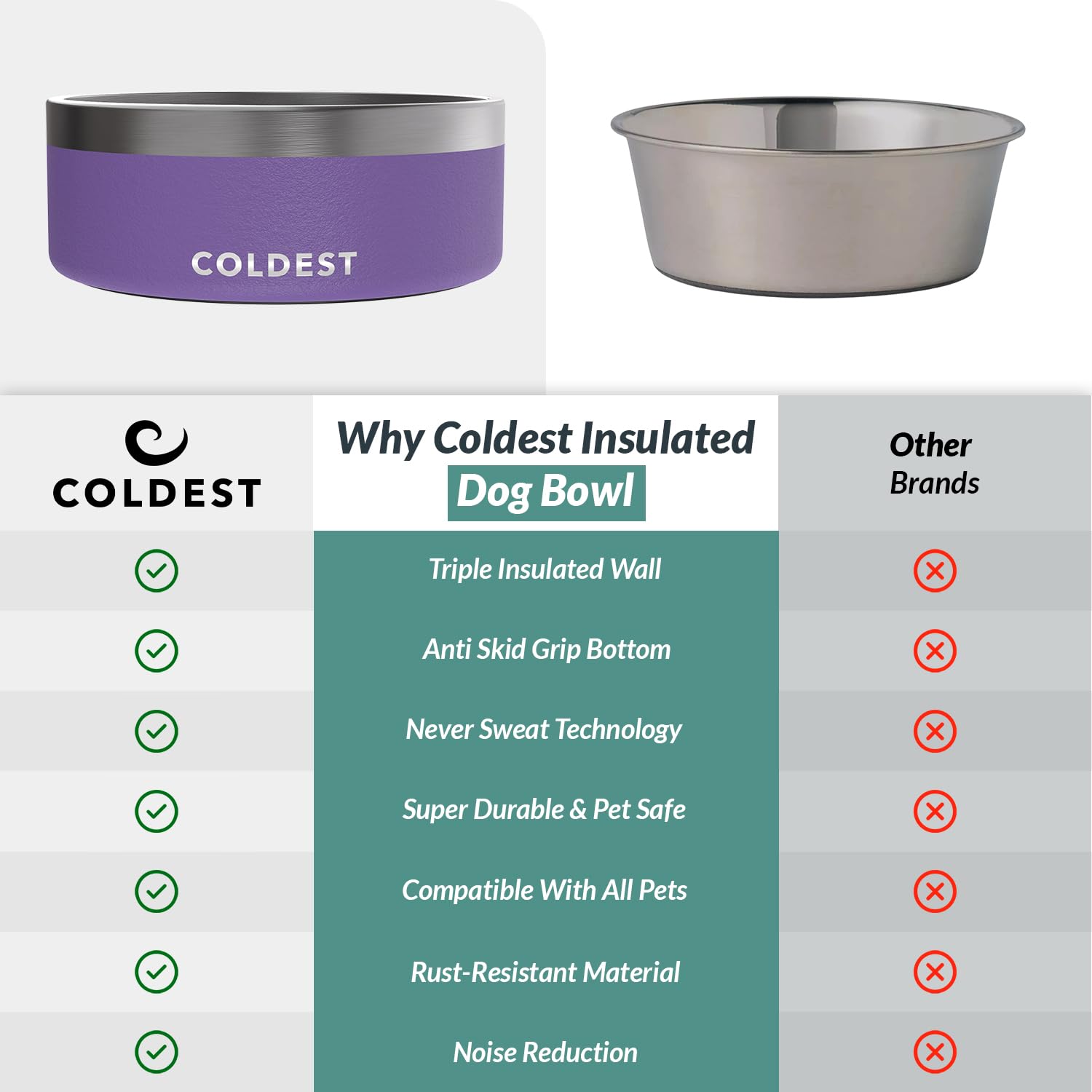 The Coldest Water dog bowl with a smooth polished finish for quick cleaning