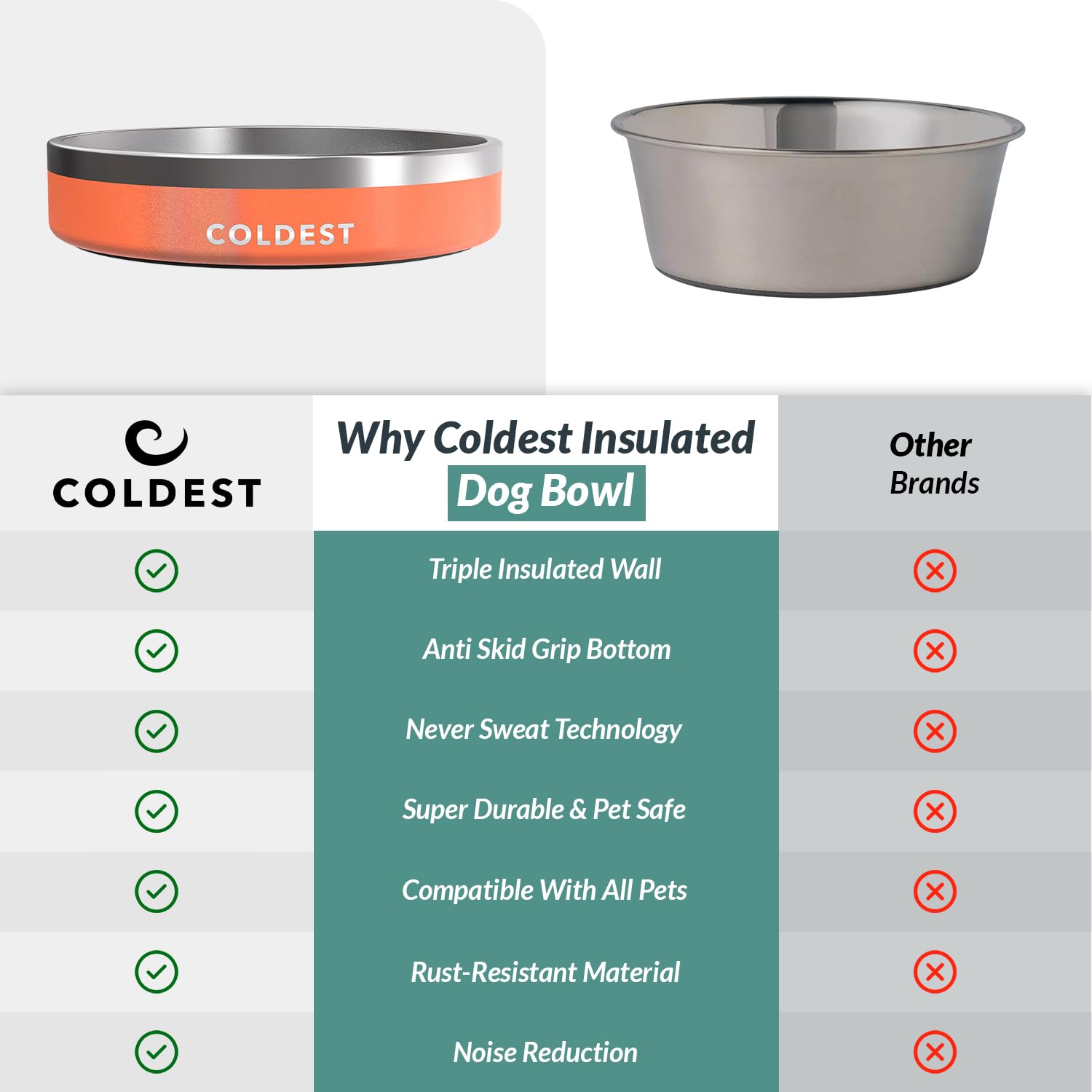The Coldest Water polished finish eases cleaning after meals.