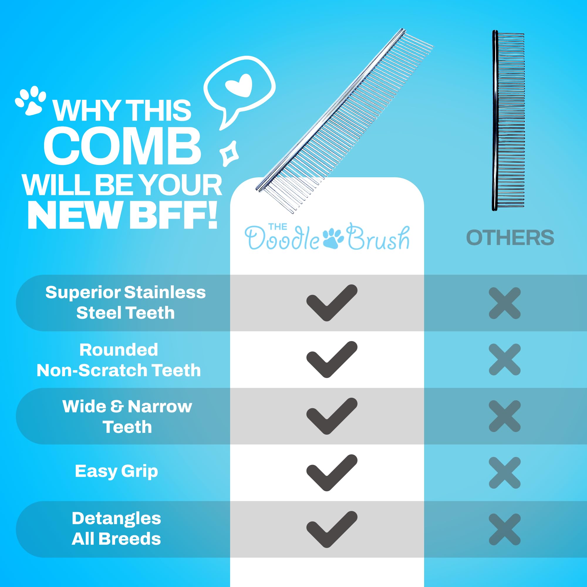 The Doodle Brush doodle grooming tools are ideal for poodles and doodle mixes.
