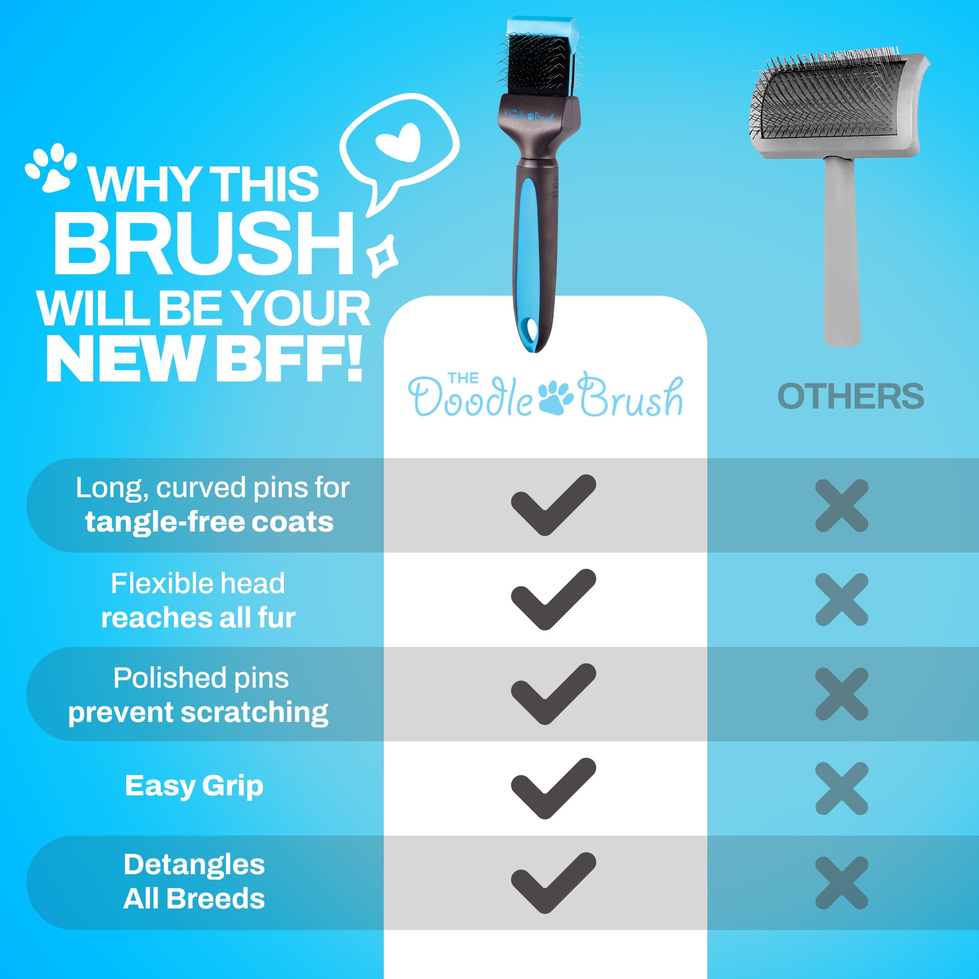 The Doodle Brush facilitating an easy at-home grooming session