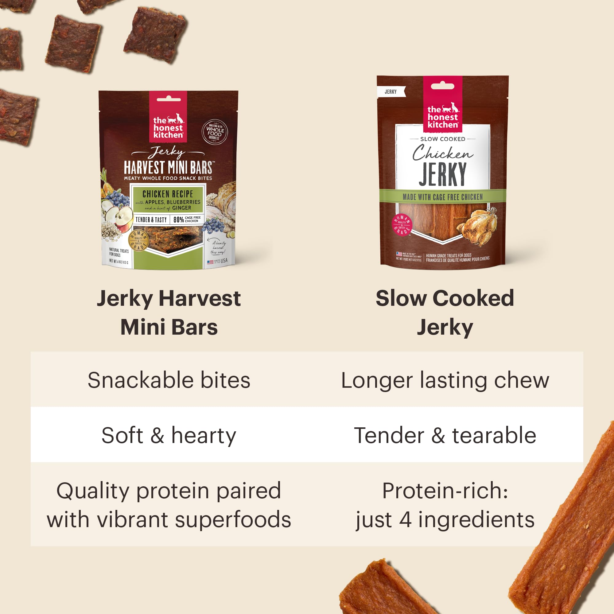 The Honest Kitchen Just Jerky Beef Treats are proudly made in the USA.