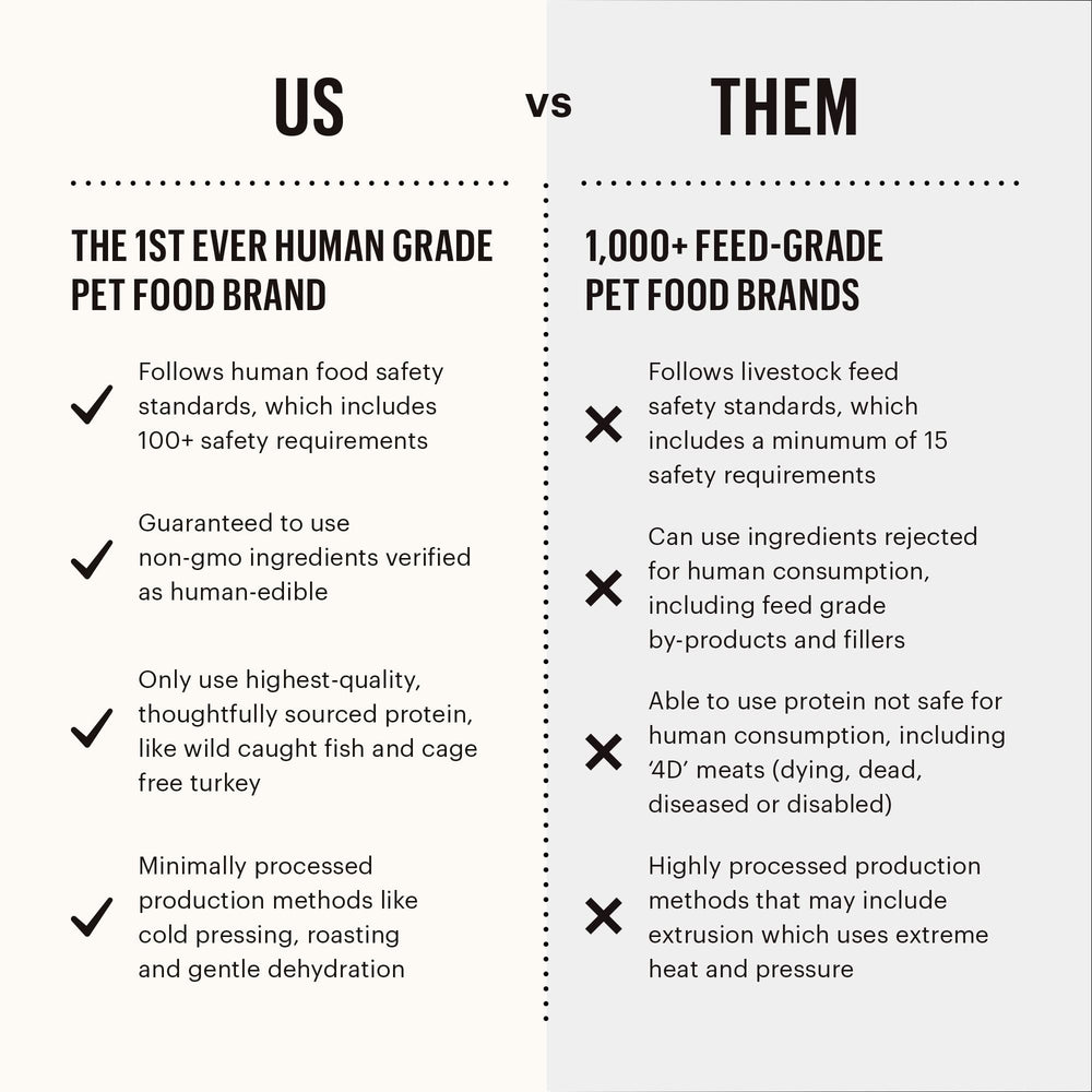 The Honest Kitchen Ocean Chews ingredient label highlights 100% wolffish skins with omega-rich nutrition.
