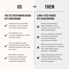 The Honest Kitchen Ocean Chews ingredient label highlights 100% wolffish skins with omega-rich nutrition.