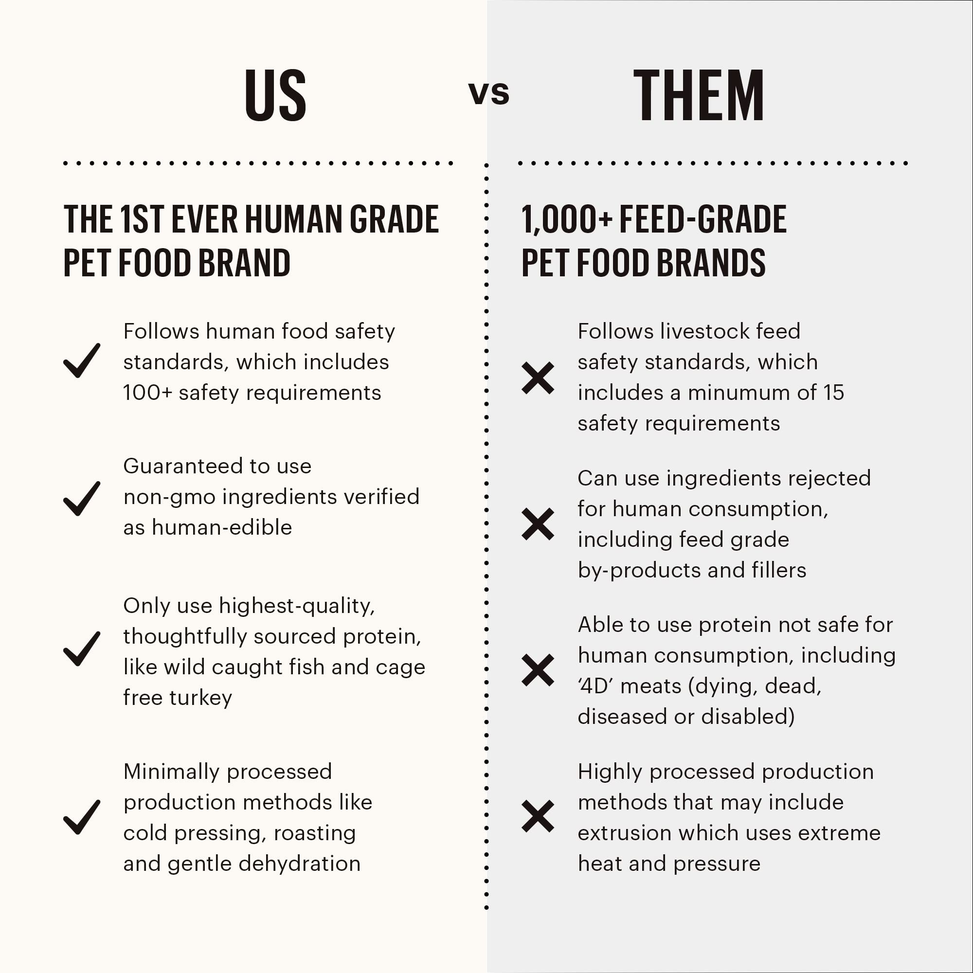 The Honest Kitchen Pumpkin Pour Overs contains no gums or artificial additives.