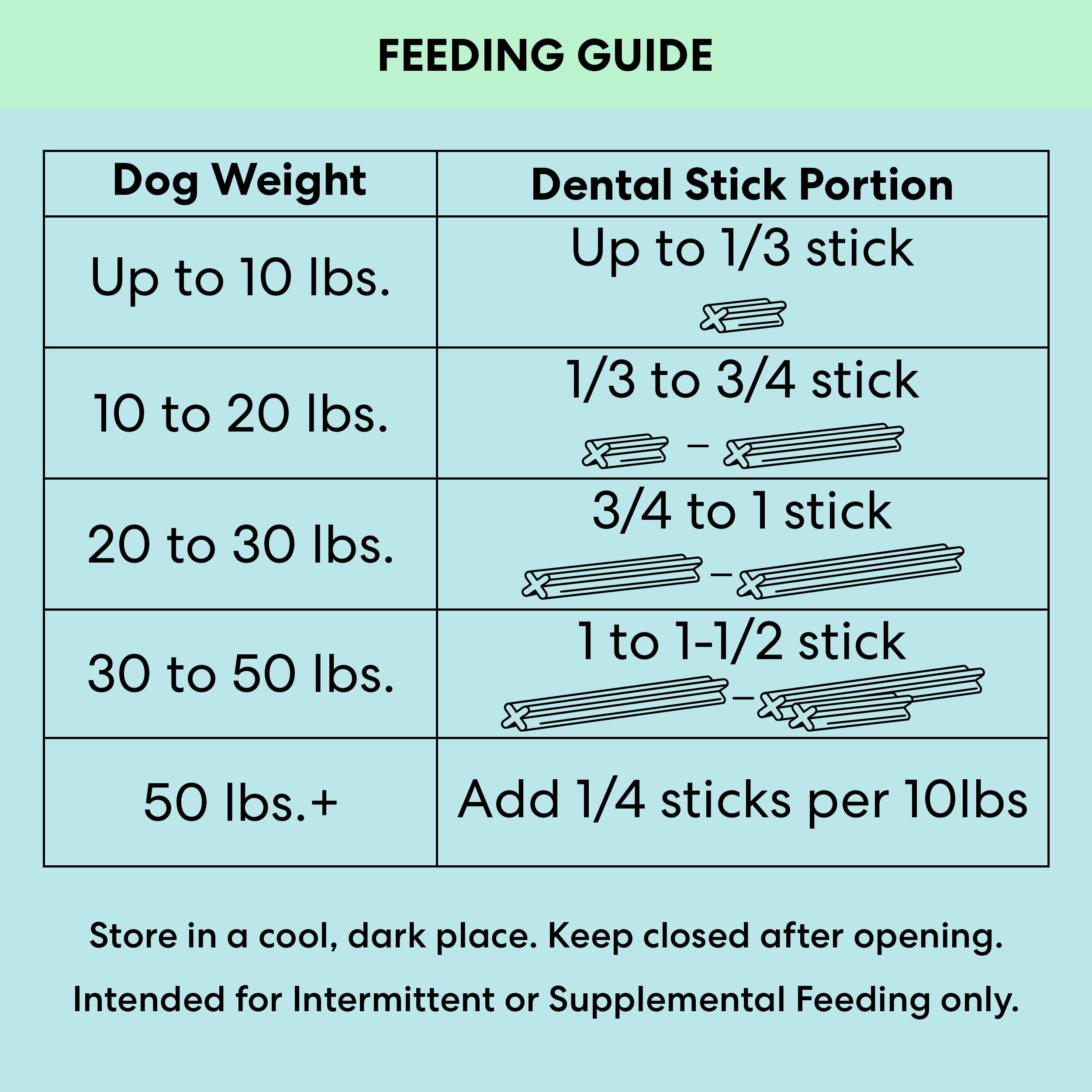 The Pets Table dental sticks suited for puppies to seniors