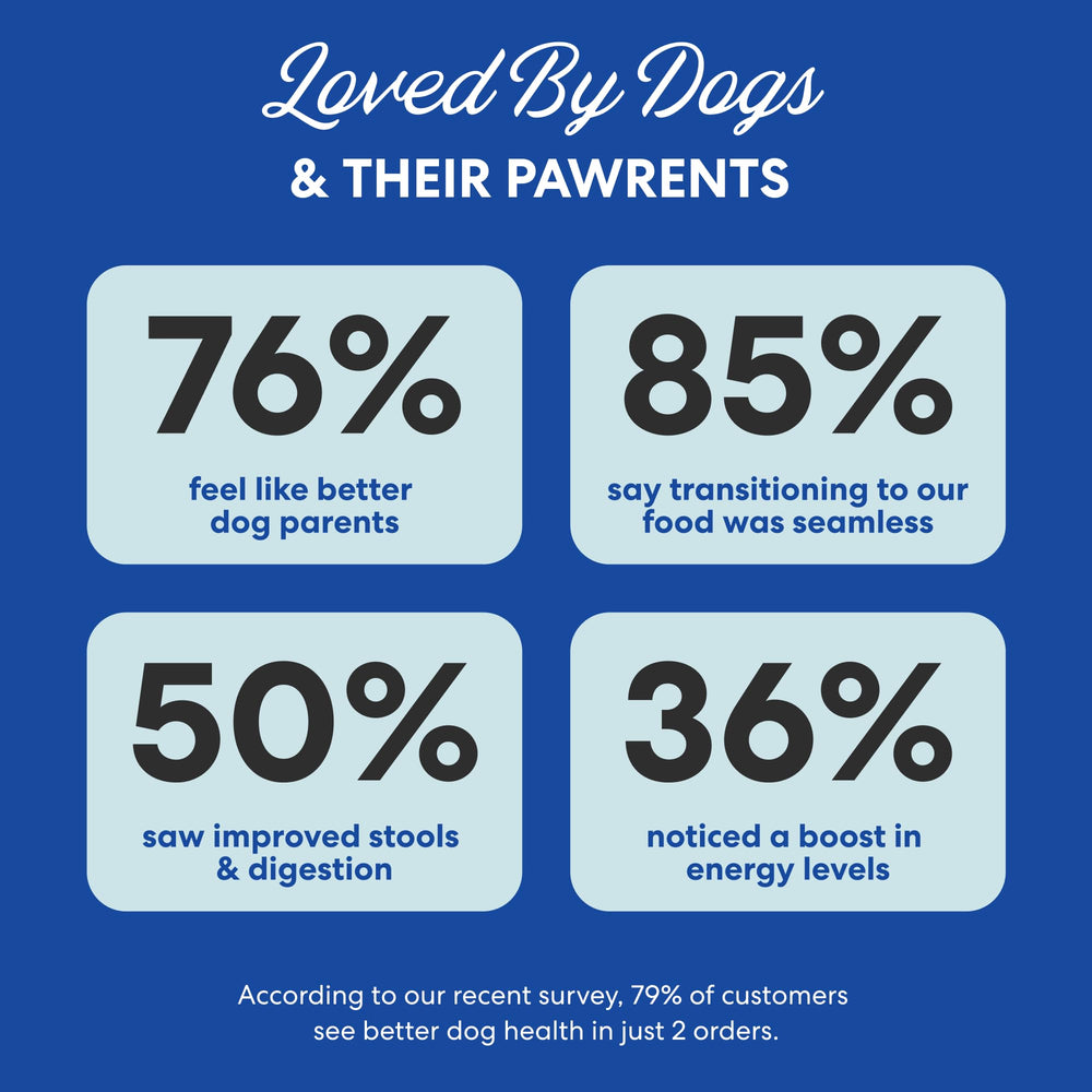 The Pets Table sensitivity-friendly sweet potatoes chicory root promote gut health.
