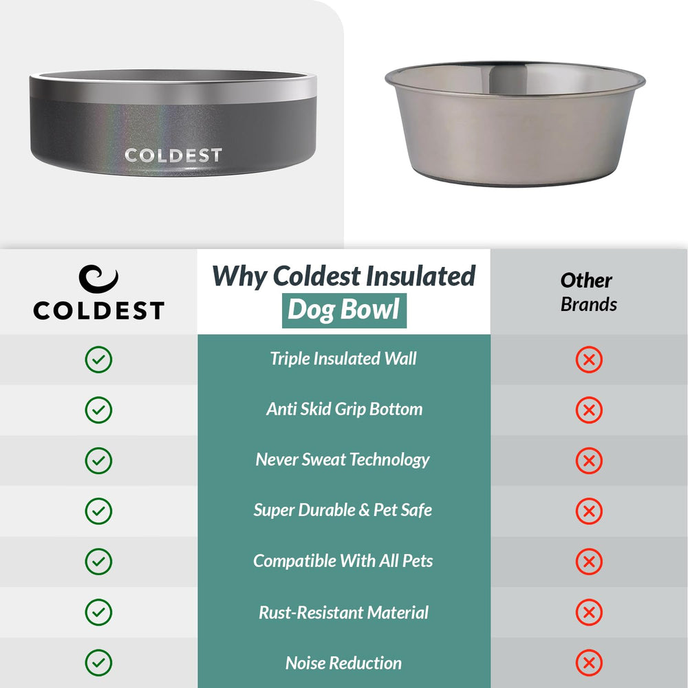Colddog Bowl holds 42 oz of water for extended hydration.