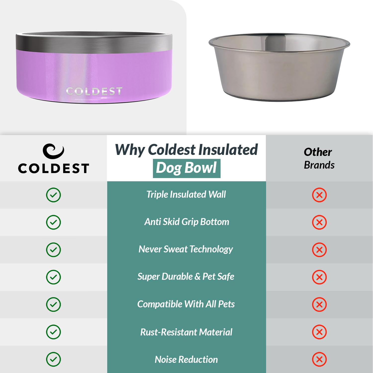 The Coldest Water Colddog Bowl cleans easily thanks to polished stainless steel.