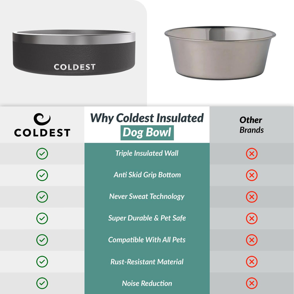 The Coldest Water stealth black finish adds a sleek look to any feeding station.