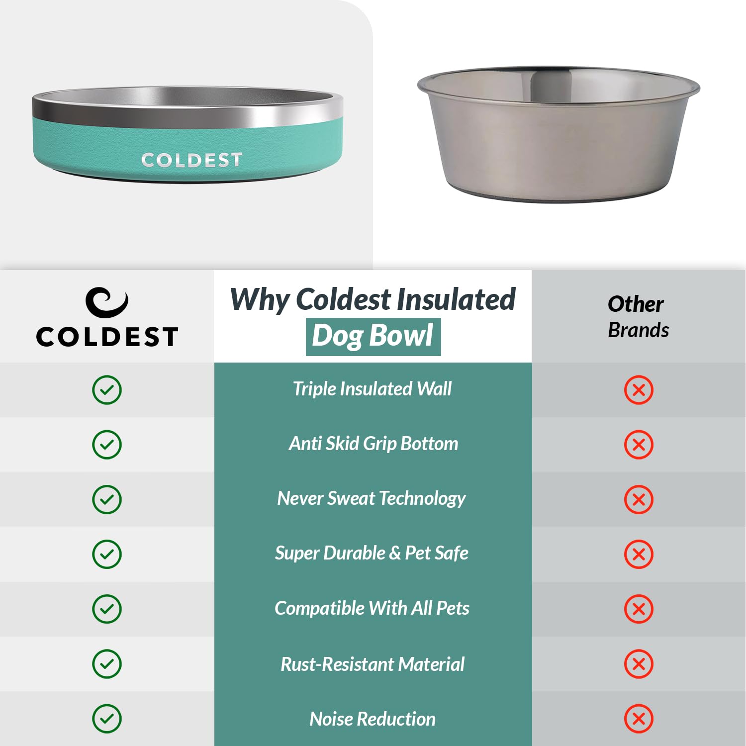 The Coldest Water dog bowl 21oz capacity for steady hydration