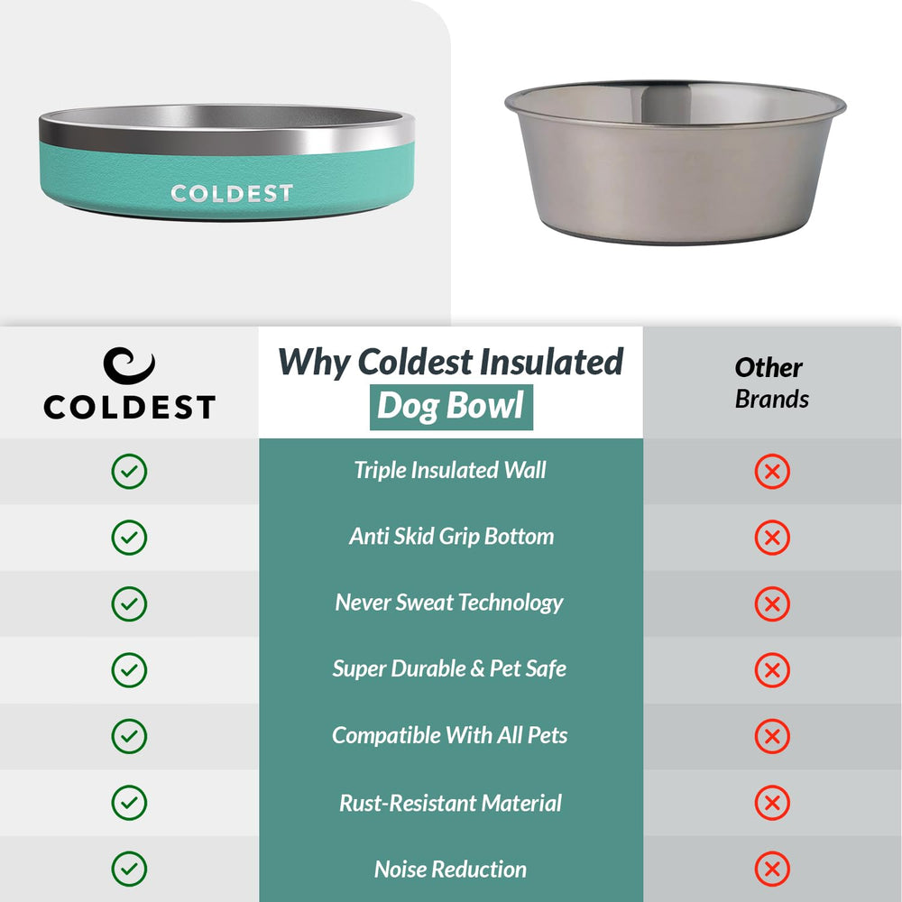 The Coldest Water dog bowl 21oz capacity for steady hydration
