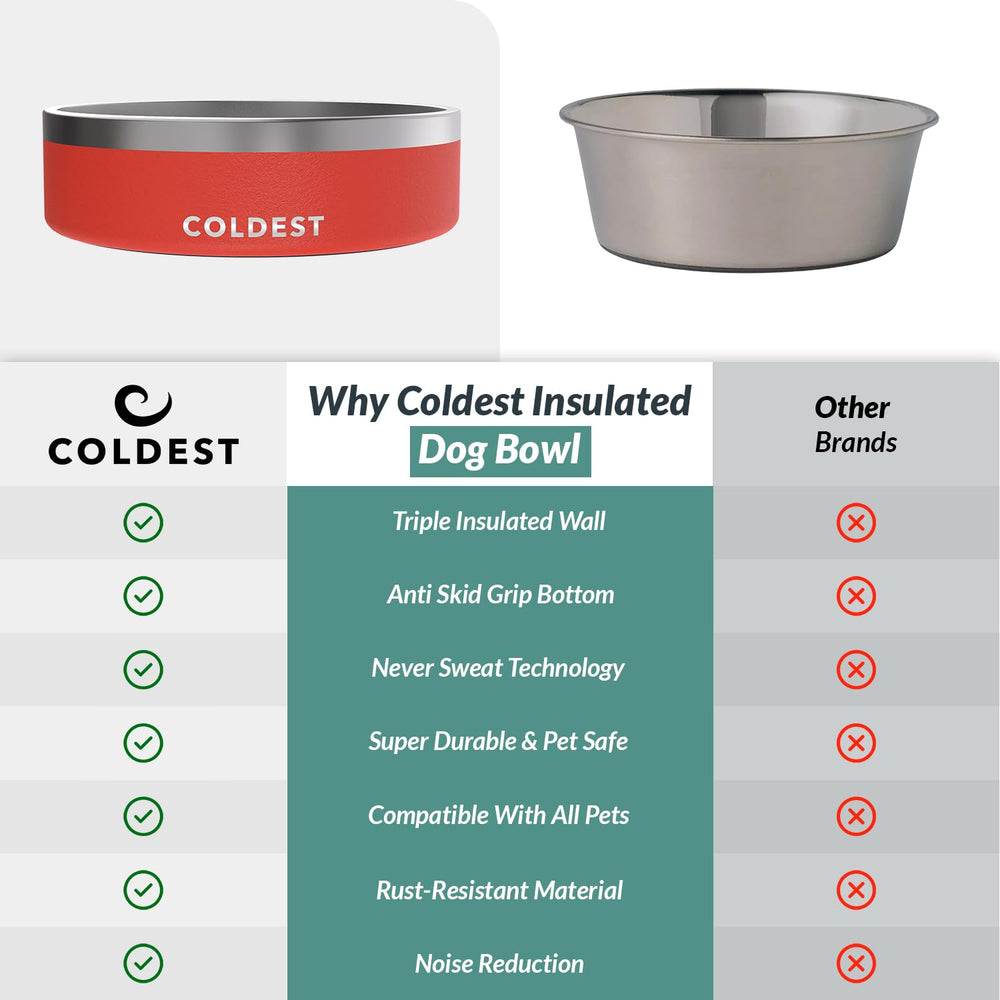 The Coldest Water bowl design supports both dogs and cats during meals.