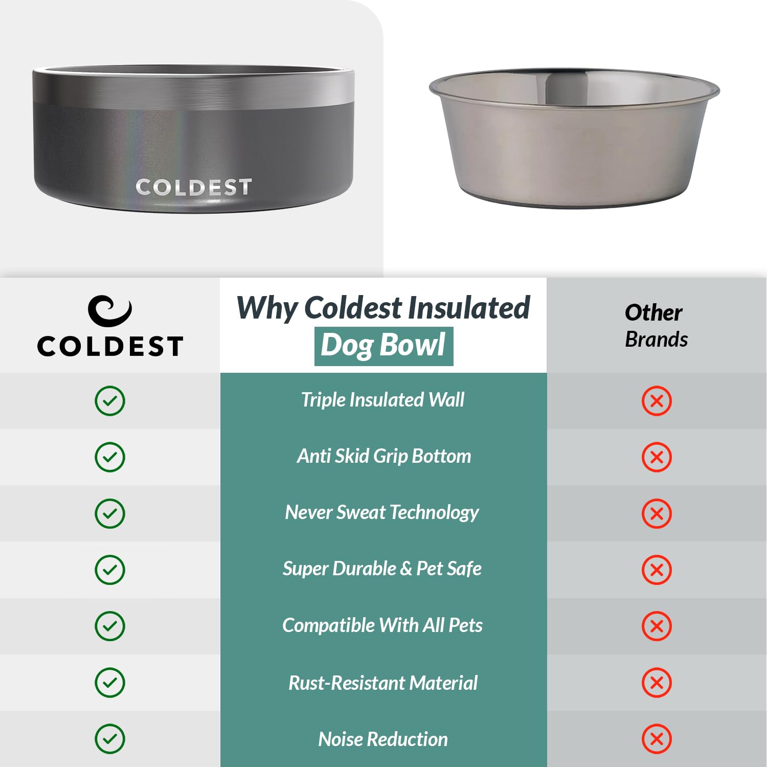 The Coldest Water dog bowl heavy-duty build designed for daily use