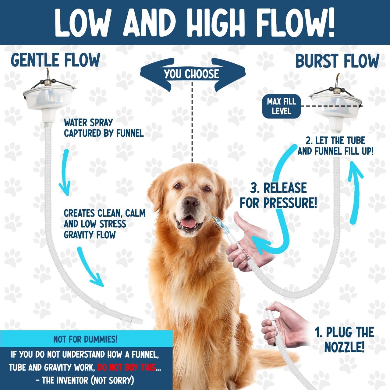 TheMagicShower portable dog wash kit ready for indoor grooming.