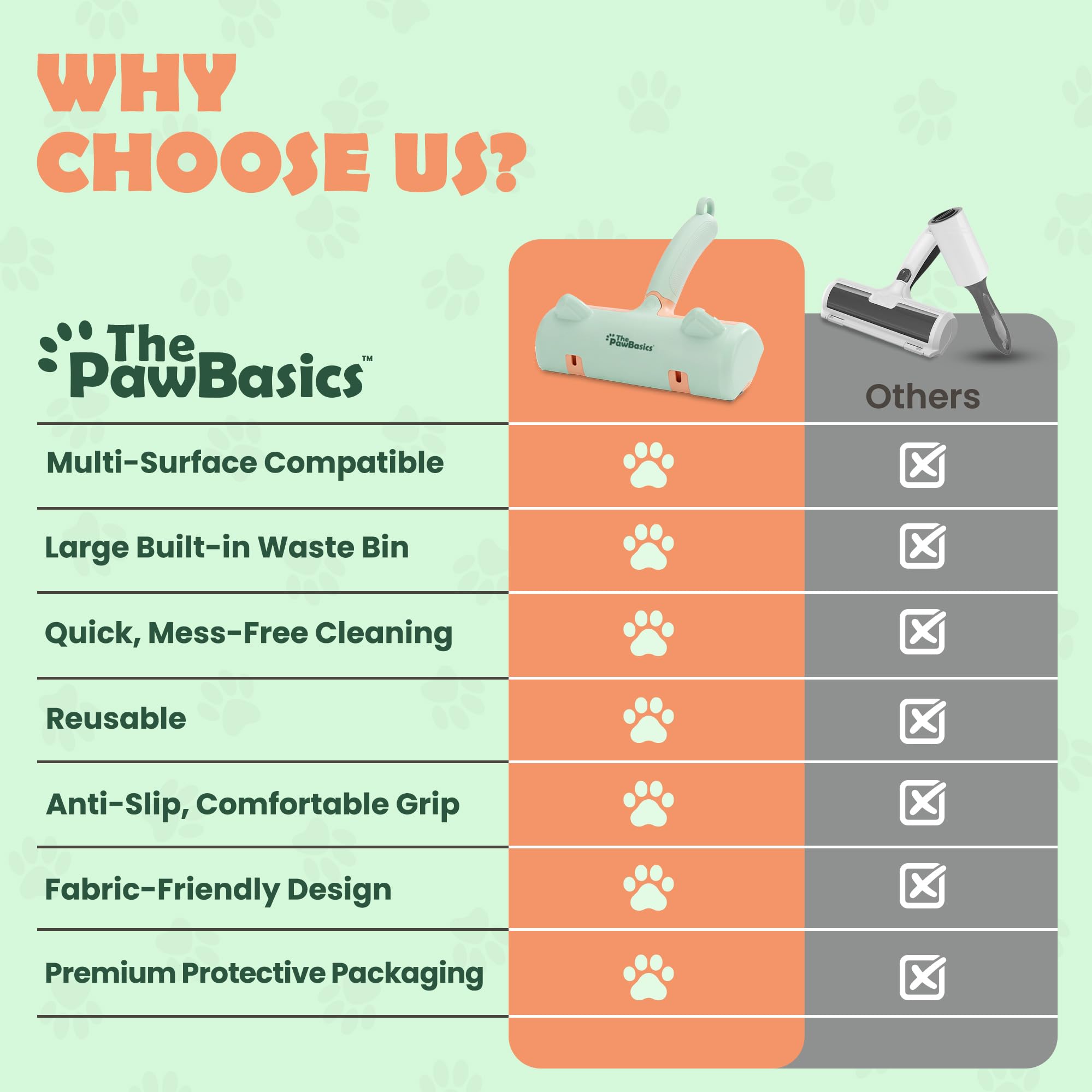 ThePawBasics roller features an anti-slip ergonomic grip for secure cleaning