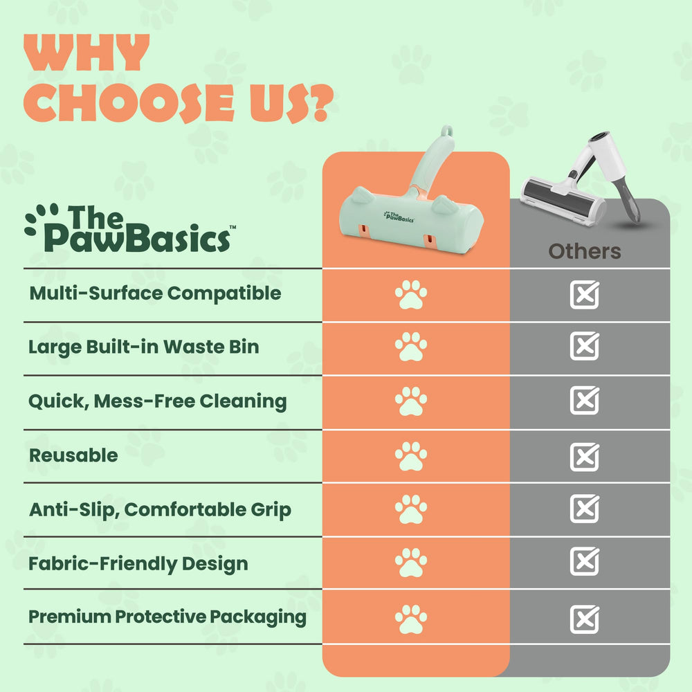 ThePawBasics roller features an anti-slip ergonomic grip for secure cleaning